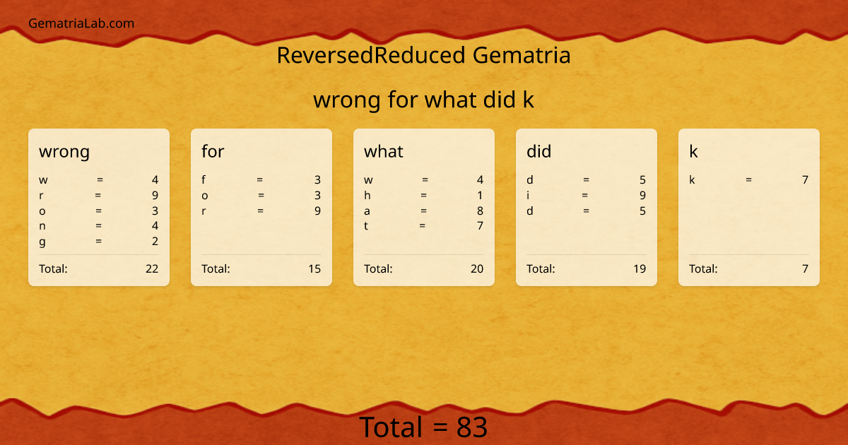 wrong for what did k in reversedReduced Gematria